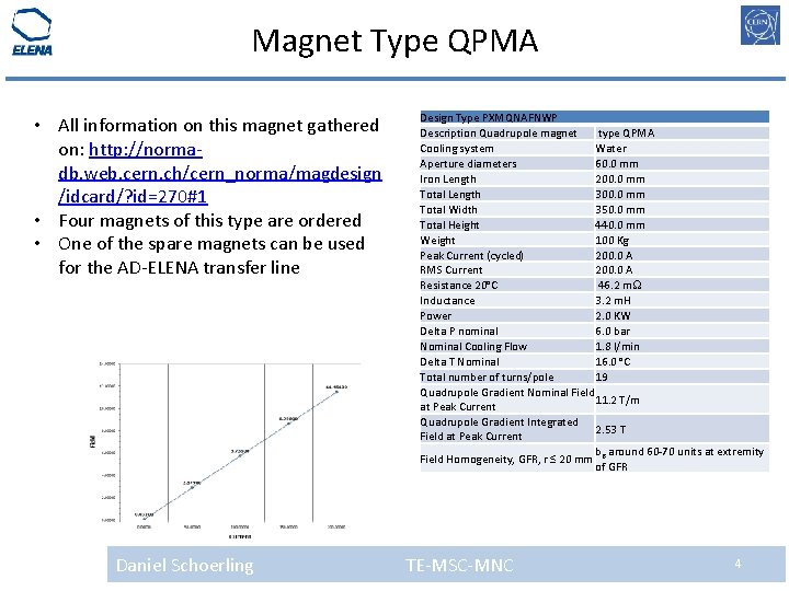 Magnet Type QPMA • All information on this magnet gathered on: http: //normadb. web.