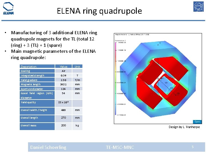 ELENA ring quadrupole • Manufacturing of 3 additional ELENA ring quadrupole magnets for the