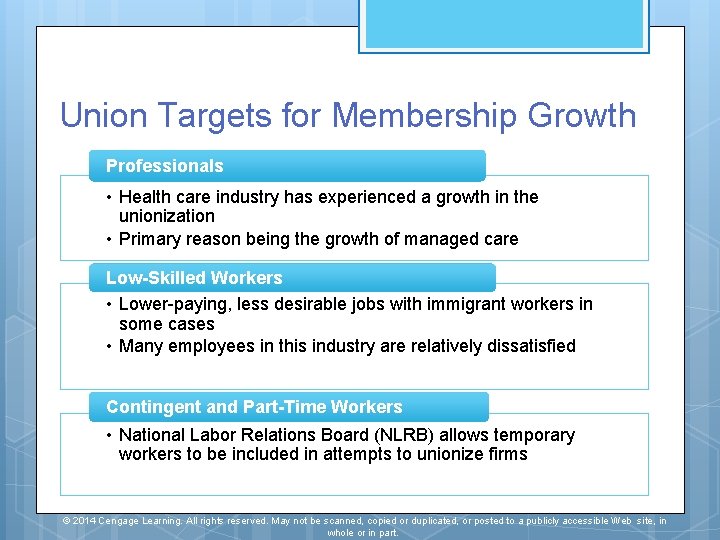 Union Targets for Membership Growth Professionals • Health care industry has experienced a growth Union Targets for Membership Growth Professionals • Health care industry has experienced a growth