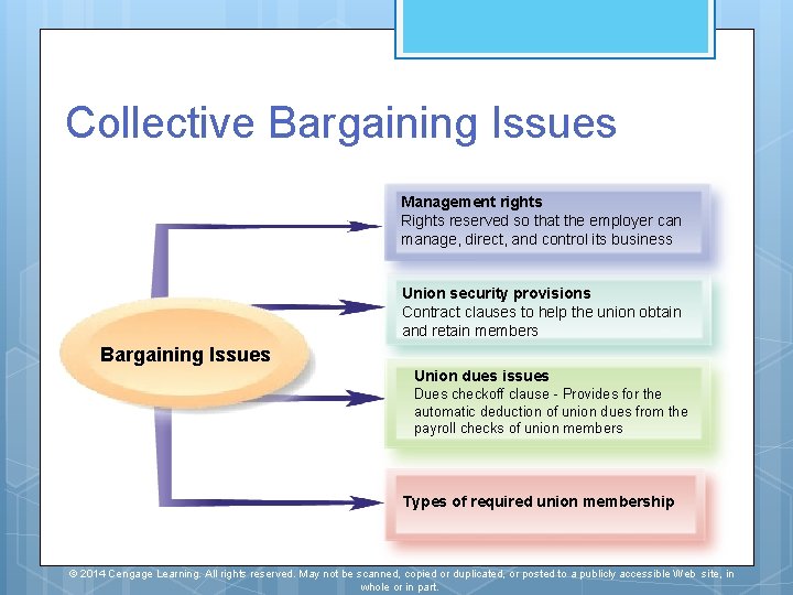 Collective Bargaining Issues Management rights Rights reserved so that the employer can manage, direct, Collective Bargaining Issues Management rights Rights reserved so that the employer can manage, direct,