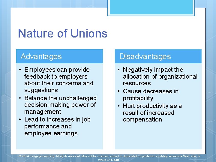 Nature of Unions Advantages Disadvantages • Employees can provide feedback to employers about their Nature of Unions Advantages Disadvantages • Employees can provide feedback to employers about their
