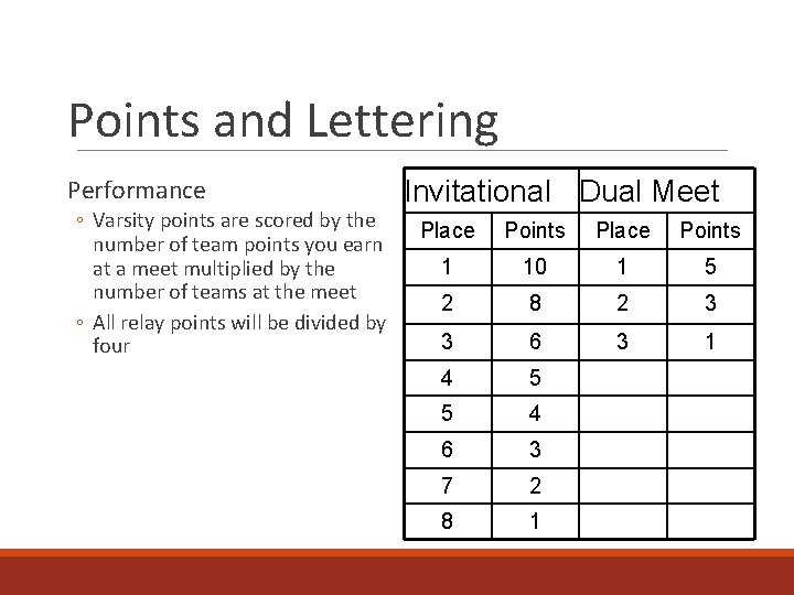 Points and Lettering Performance ◦ Varsity points are scored by the number of team