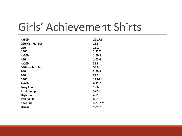 Girls’ Achievement Shirts 4 x 800 100 High Hurdles 100 1600 4 x 200