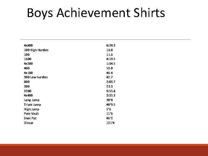 Boys Achievement Shirts 4 x 800 100 High Hurdles 100 1600 4 x 200