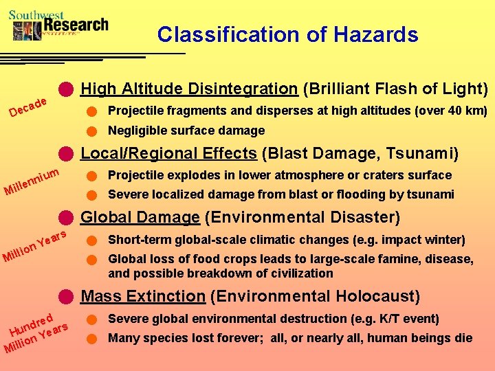 Classification of Hazards ade c e D n High Altitude Disintegration (Brilliant Flash of