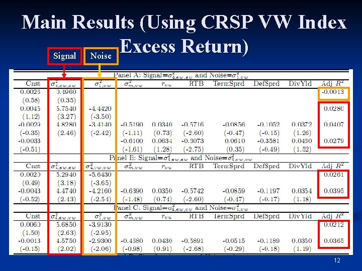 Main Results (Using CRSP VW Index Excess Return) Signal Noise 12 