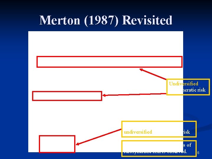 Merton (1987) Revisited Undiversified idiosyncratic risk Aggregate measure of undiversified idiosyncratic risk But only