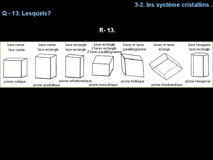 3 -2. les système cristallins. Q - 13. Lesquels? R- 13. 