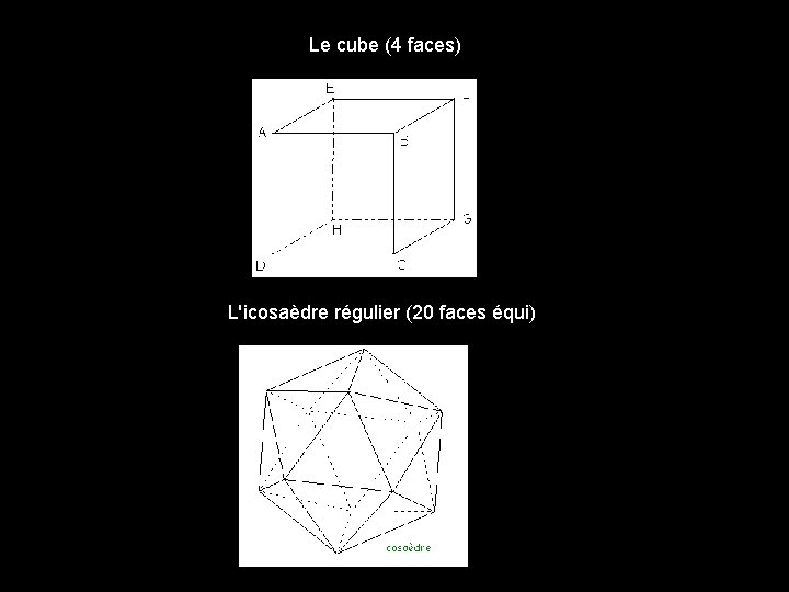 Le cube (4 faces) L'icosaèdre régulier (20 faces équi) 