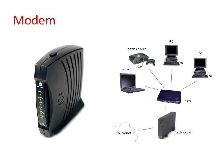 Modem 