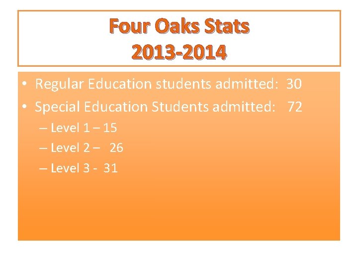 Four Oaks Stats 2013 -2014 • Regular Education students admitted: 30 • Special Education