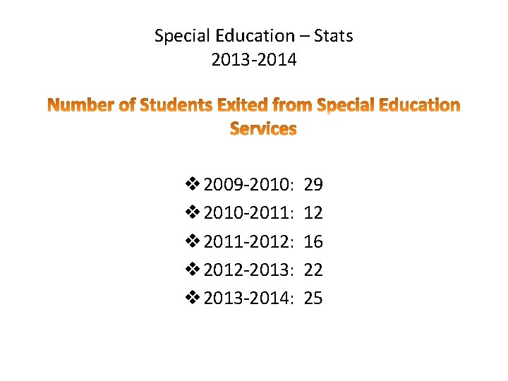 Special Education – Stats 2013 -2014 v 2009 -2010: v 2010 -2011: v 2011