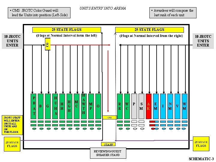 UNITS ENTRY INTO ARENA • CMS JROTC Color Guard will lead the Units into