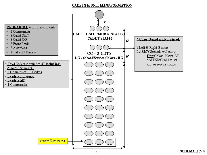 CADETS in UNIT MASS FORMATION 3’ REHEARSAL will consist of only • 1 Commander