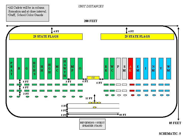 UNIT DISTANCES • All Cadets will be in column formation and at close interval.