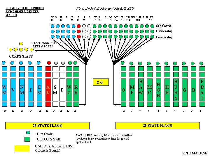 POSTING of STAFF and AWARDEES PERSONS TO BE HONORED AND COLORS, CENTER MARCH W