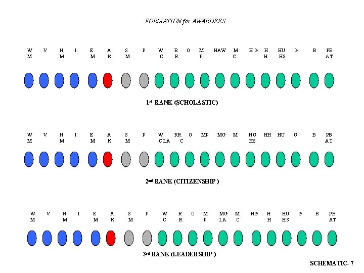 FORMATION for AWARDEES W M V N M I E M A K S