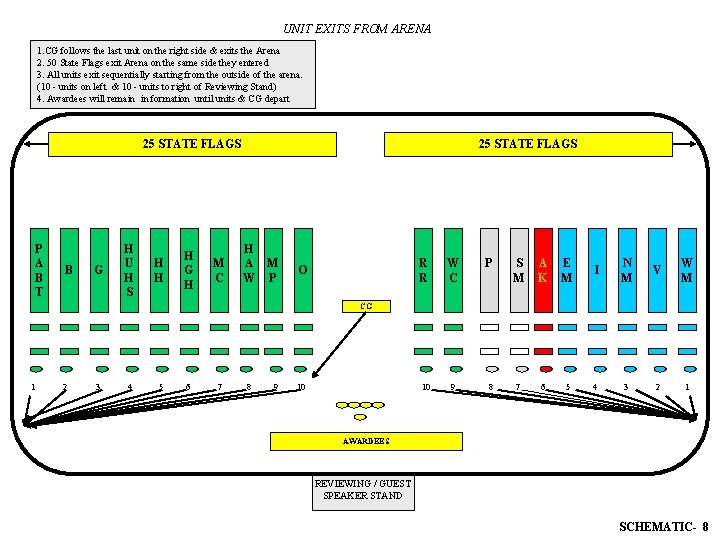 UNIT EXITS FROM ARENA 1. CG follows the last unit on the right side