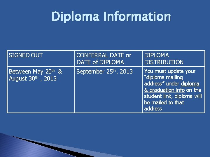 Diploma Information SIGNED OUT CONFERRAL DATE or DATE of DIPLOMA DISTRIBUTION Between May 20