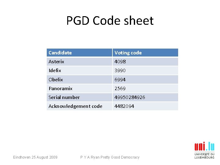 PGD Code sheet Candidate Voting code Asterix 4098 Idefix 3990 Obelix 6994 Panoramix 2569