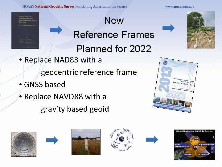 New Reference Frames Planned for 2022 • Replace NAD 83 with a geocentric reference