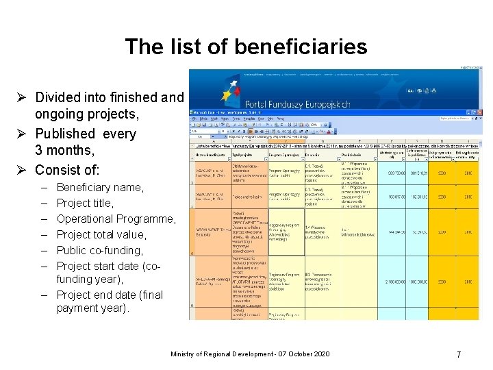 The list of beneficiaries Ø Divided into finished and ongoing projects, Ø Published every The list of beneficiaries Ø Divided into finished and ongoing projects, Ø Published every