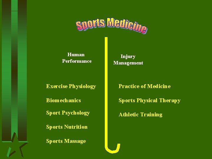 Human Performance Injury Management Exercise Physiology Practice of Medicine Biomechanics Sports Physical Therapy Sport