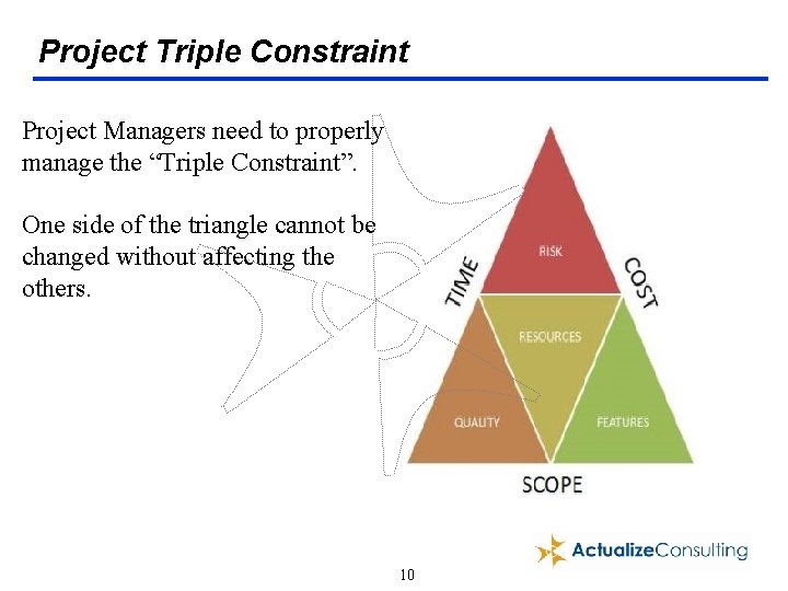 Project Triple Constraint Project Managers need to properly manage the “Triple Constraint”. One side