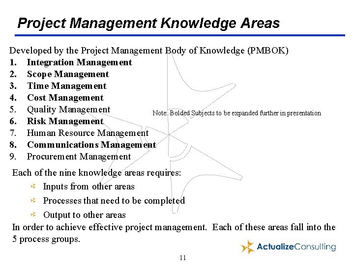 Project Management Knowledge Areas Developed by the Project Management Body of Knowledge (PMBOK) 1.