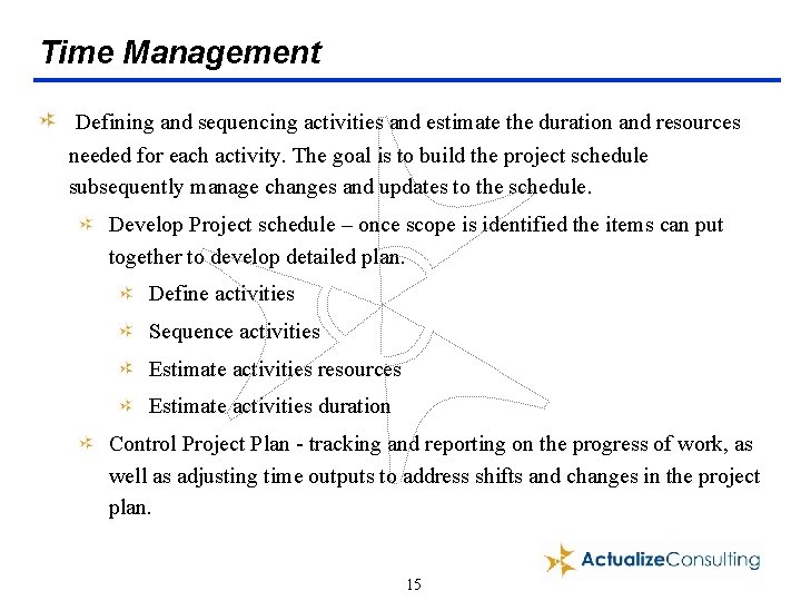 Time Management Defining and sequencing activities and estimate the duration and resources needed for
