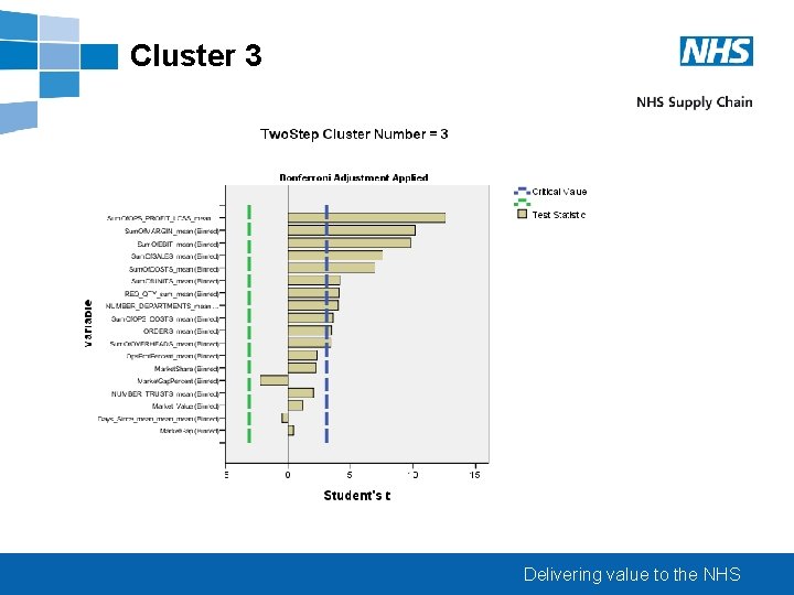 Cluster 3 Delivering value to the NHS 