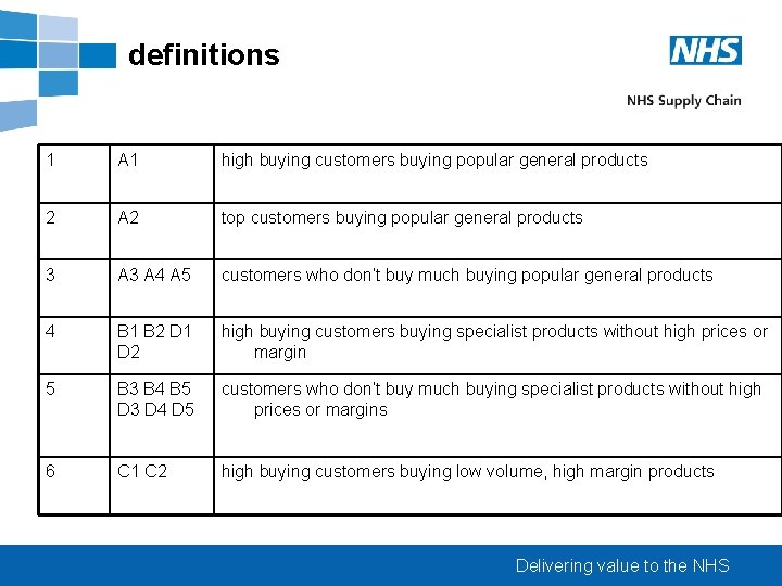 definitions 1 A 1 high buying customers buying popular general products 2 A 2