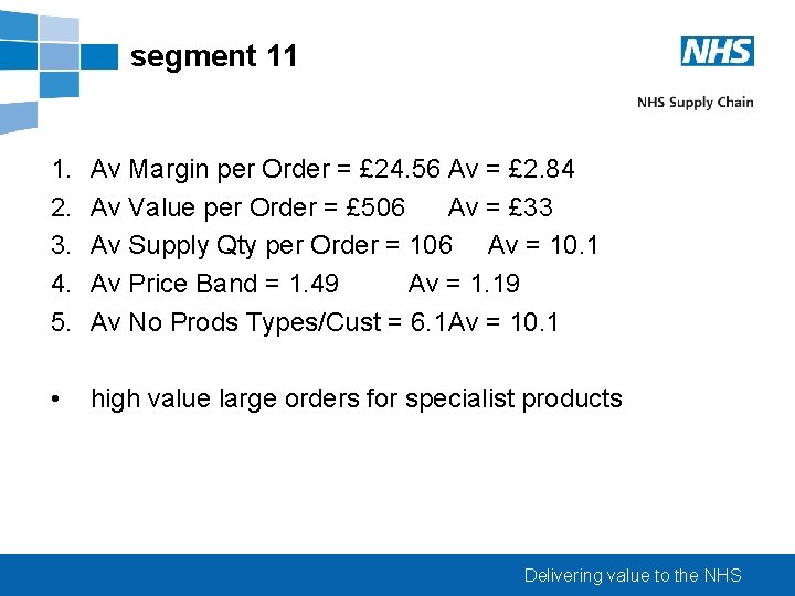 segment 11 1. 2. 3. 4. 5. Av Margin per Order = £ 24.