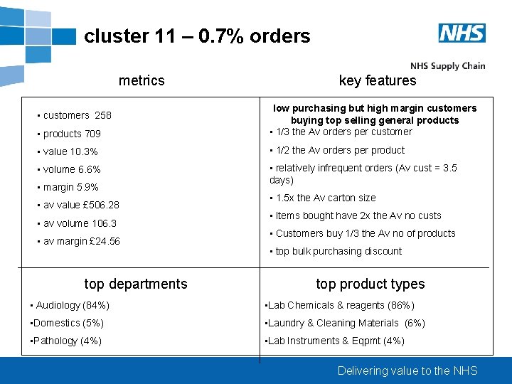 cluster 11 – 0. 7% orders metrics key features • products 709 low purchasing