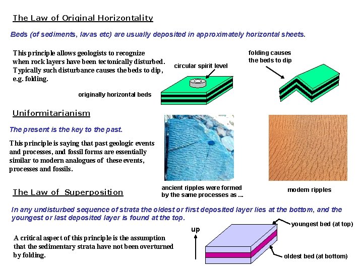 The Law of Original Horizontality Beds (of sediments, lavas etc) are usually deposited in The Law of Original Horizontality Beds (of sediments, lavas etc) are usually deposited in