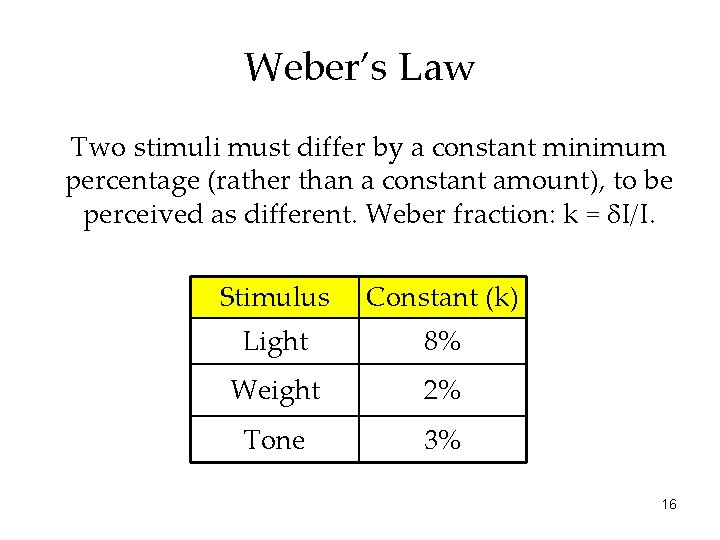 Weber’s Law Two stimuli must differ by a constant minimum percentage (rather than a