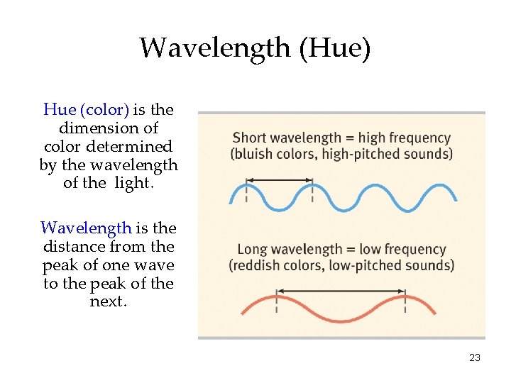 Wavelength (Hue) Hue (color) is the dimension of color determined by the wavelength of