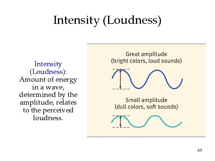 Intensity (Loudness): Amount of energy in a wave, determined by the amplitude, relates to
