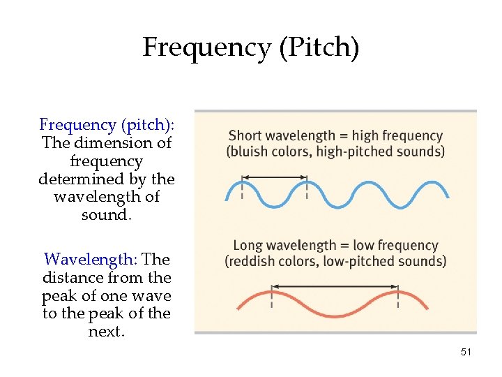 Frequency (Pitch) Frequency (pitch): The dimension of frequency determined by the wavelength of sound.