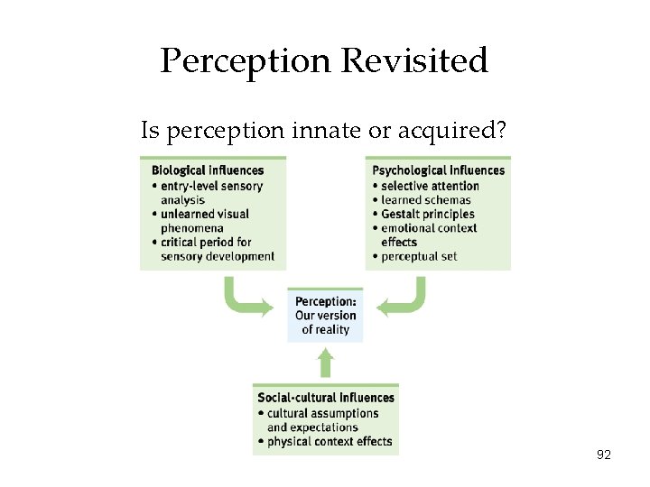 Perception Revisited Is perception innate or acquired? 92 