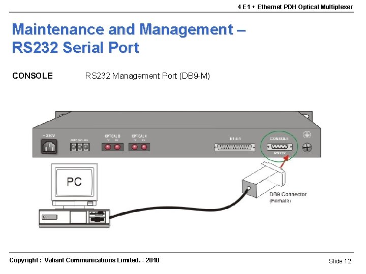 4 E 1 + Ethernet PDH Optical Multiplexer Maintenance and Management – RS 232