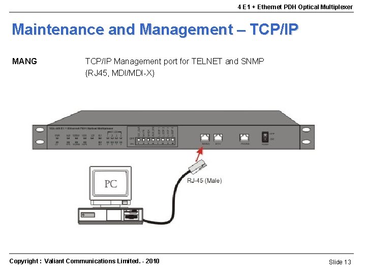 4 E 1 + Ethernet PDH Optical Multiplexer Maintenance and Management – TCP/IP MANG