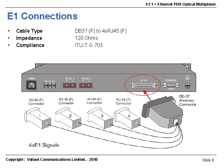 4 E 1 + Ethernet PDH Optical Multiplexer E 1 Connections • • •