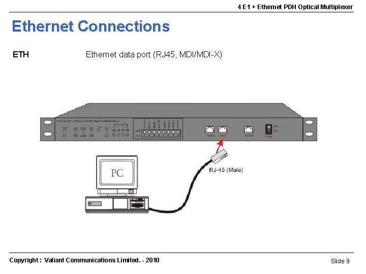 4 E 1 + Ethernet PDH Optical Multiplexer Ethernet Connections ETH Ethernet data port