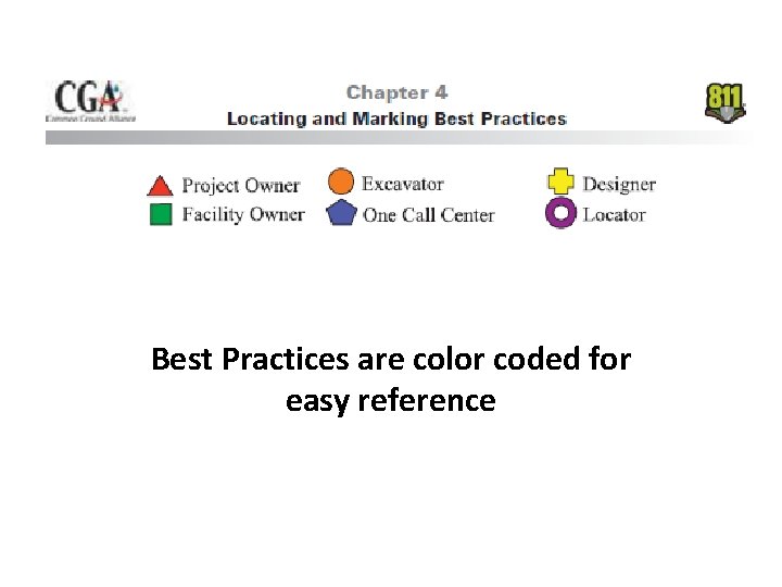 Best Practices are color coded for easy reference 