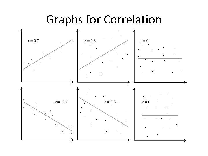 Graphs for Correlation - 