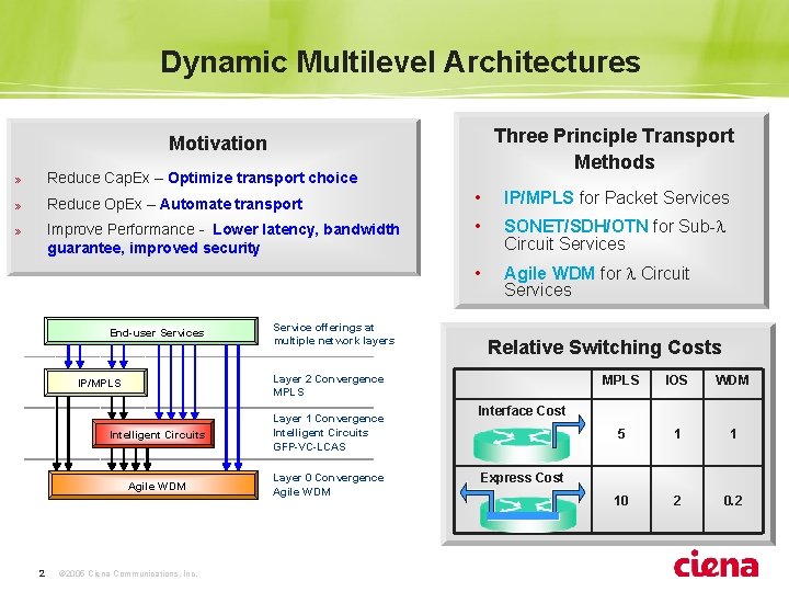 Dynamic Multilevel Architectures Three Principle Transport Methods Motivation » Reduce Cap. Ex – Optimize