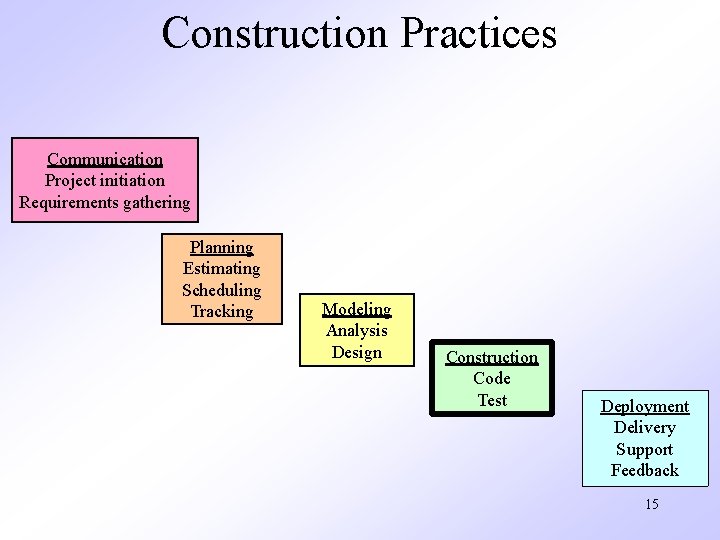 Construction Practices Communication Project initiation Requirements gathering Planning Estimating Scheduling Tracking Modeling Analysis Design