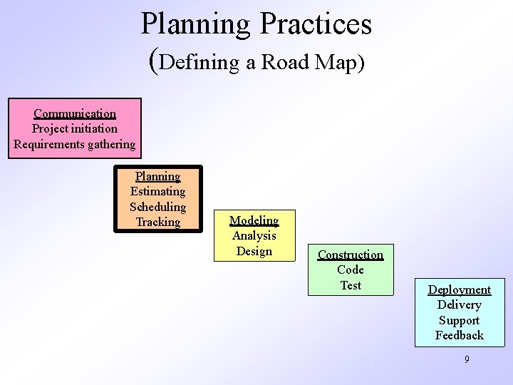 Planning Practices (Defining a Road Map) Communication Project initiation Requirements gathering Planning Estimating Scheduling