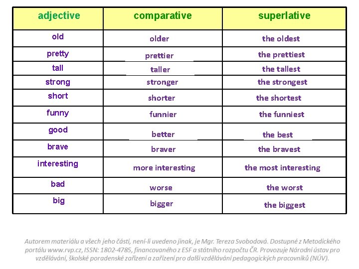 adjective comparative superlative older the oldest pretty prettier the prettiest strong taller stronger the